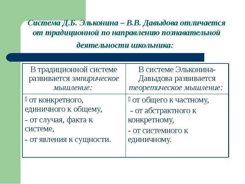 Развивающее обучение: система л.в. занкова и система д. в. эльконина - в.в. давыдова