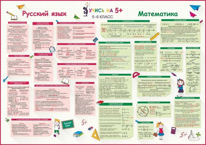 Спряжение глаголов: как не допускать ошибок?