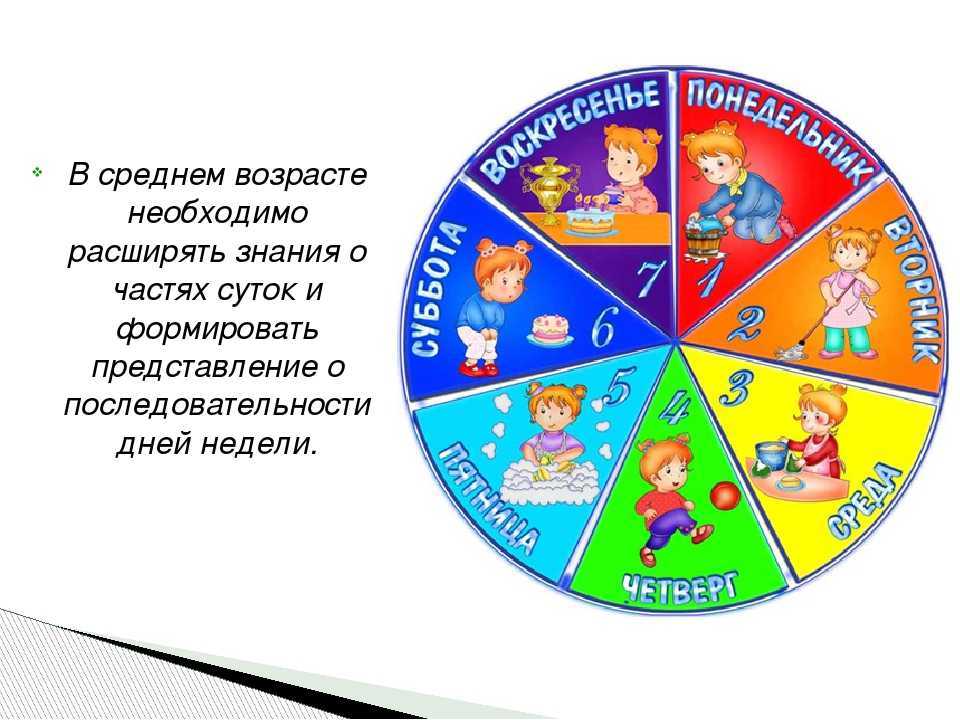 Особенности развития представления о времени у дошкольников. контрольная работа. педагогика. 2013-03-25