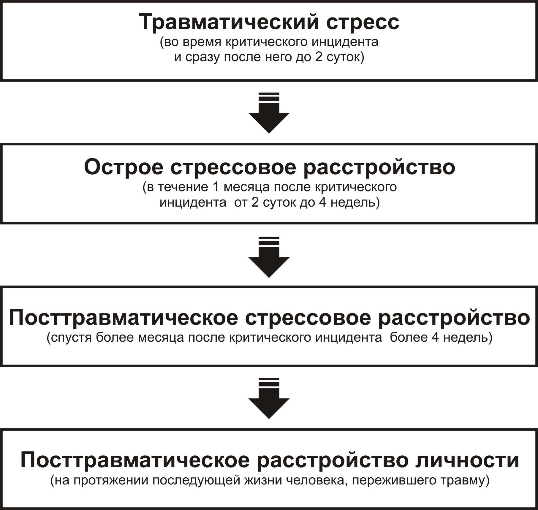 Птср у детей - причины, симптомы, осложнения, лечение