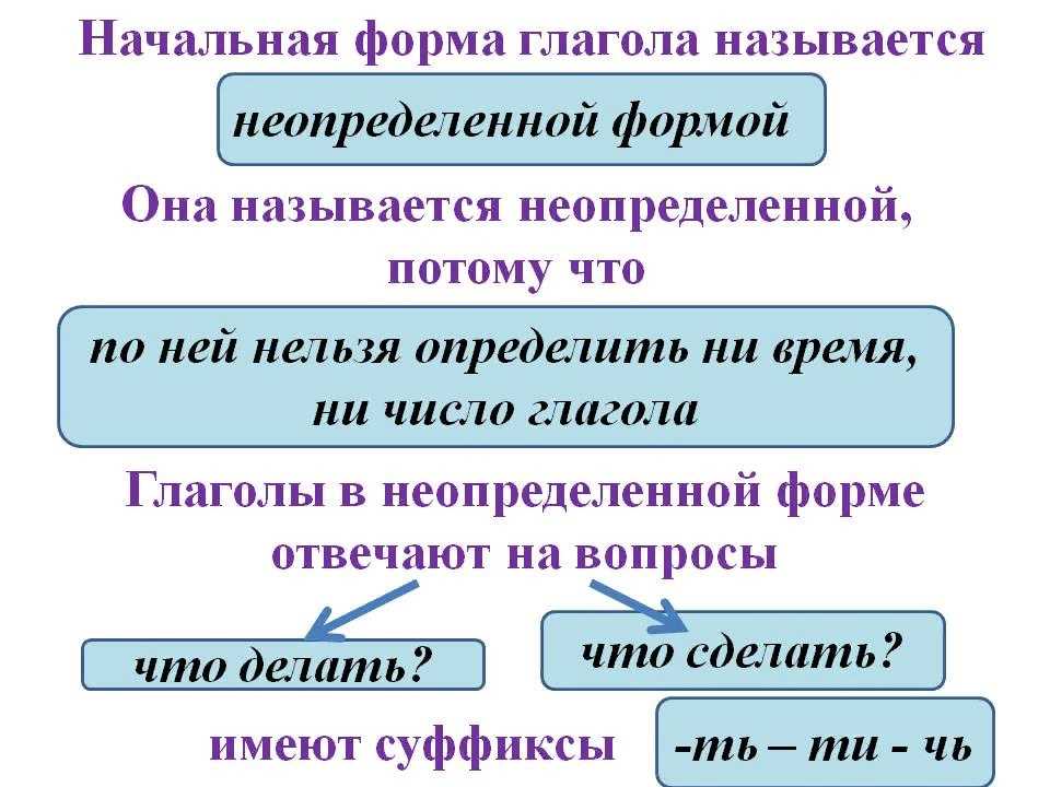 Изменение и образование слов • 5 класс