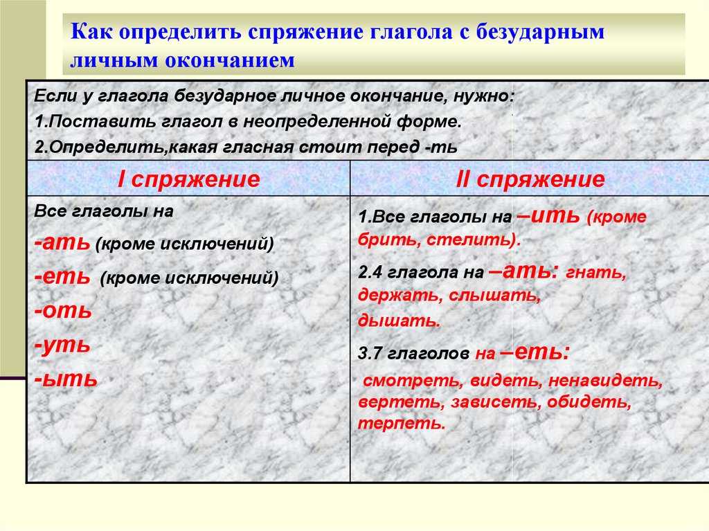 Глаголы-исключения 1 и 2 спряжения - определение, правило правописания