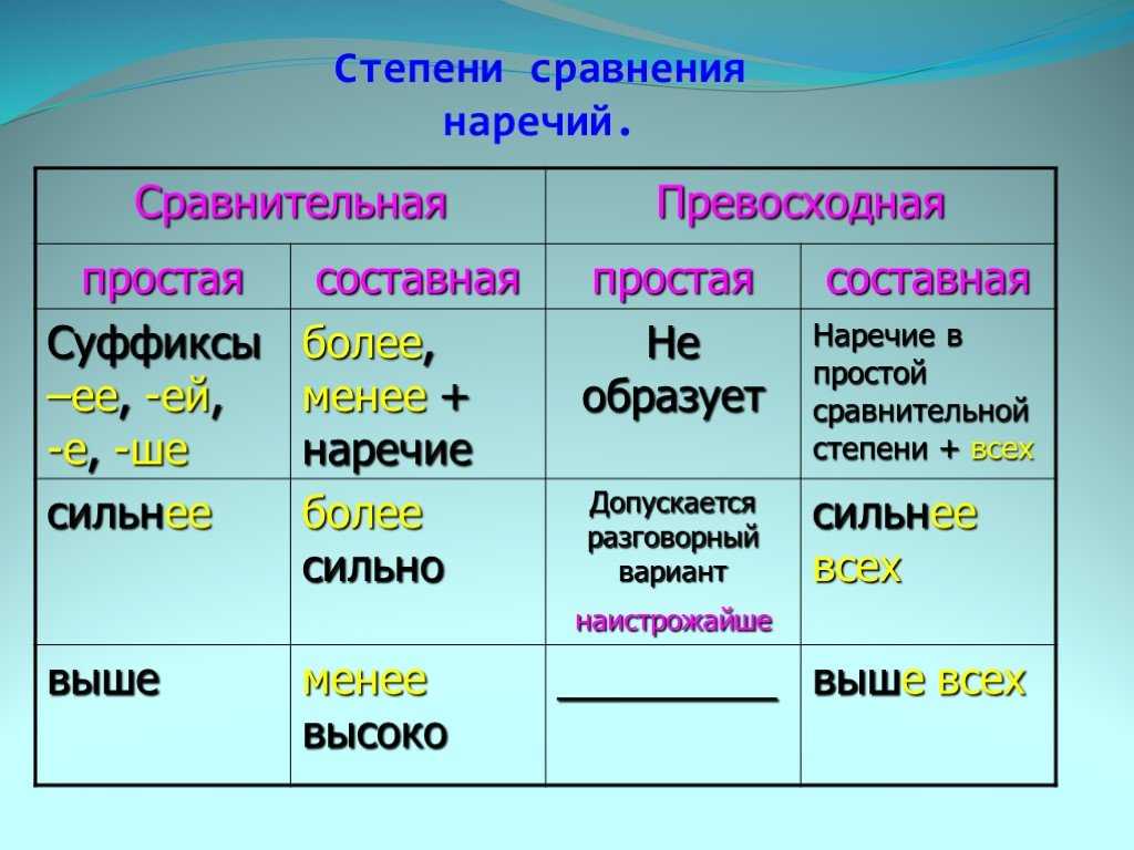 Как правильно использовать вовсю или во всю, вобрез или в обрез, наперерез или на перерез?