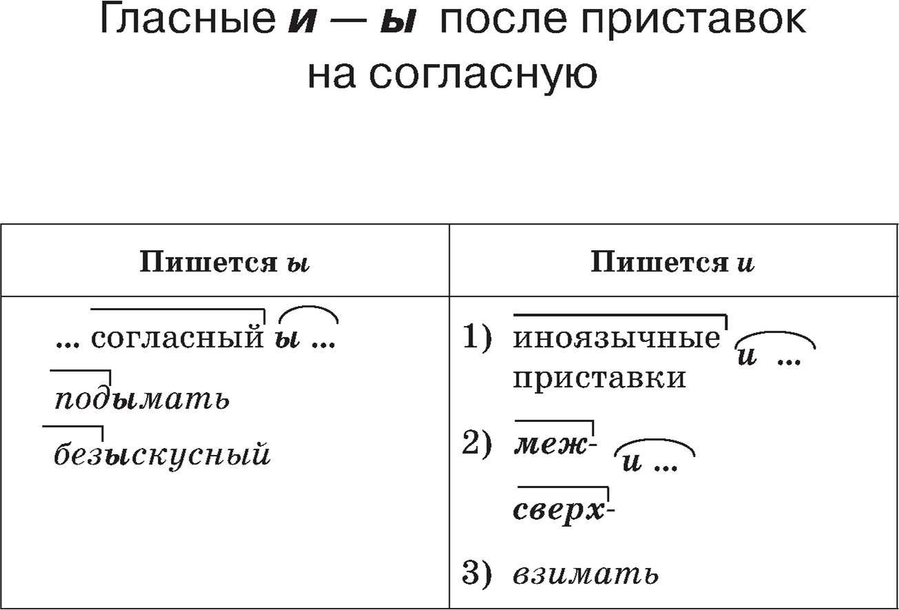 (решено) де требуется написание буквы «т»?гнус_ныйнапрас_ныйискус_ныйдоблес_ный…