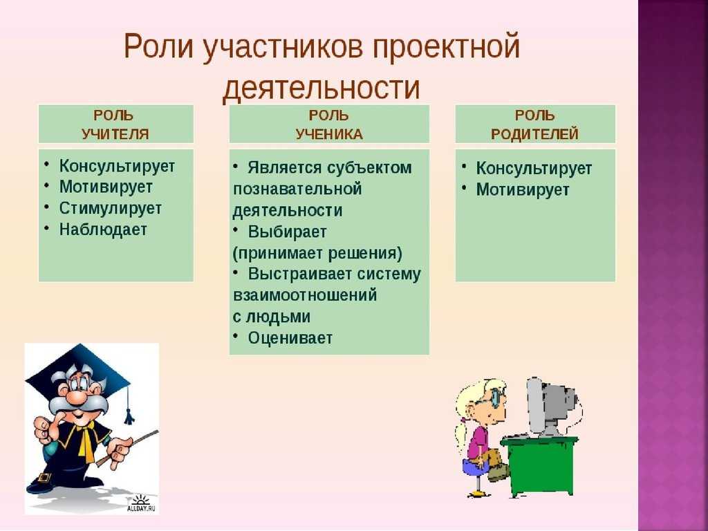 Проектная деятельность в образовании