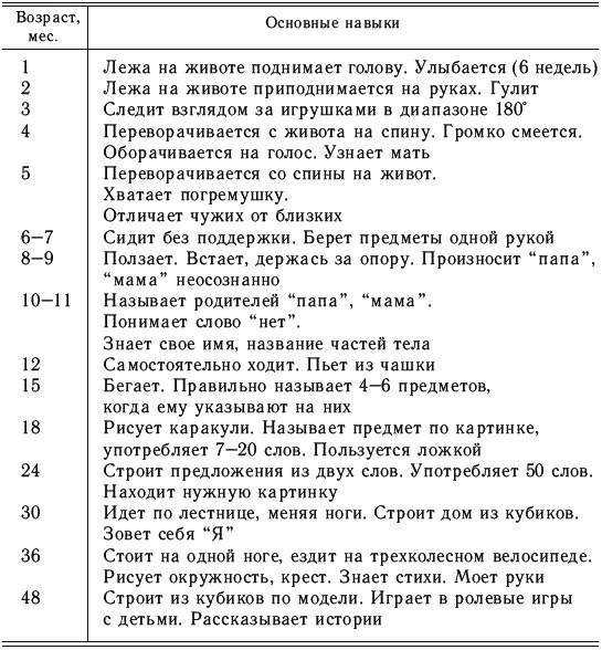 Задержка моторного развития