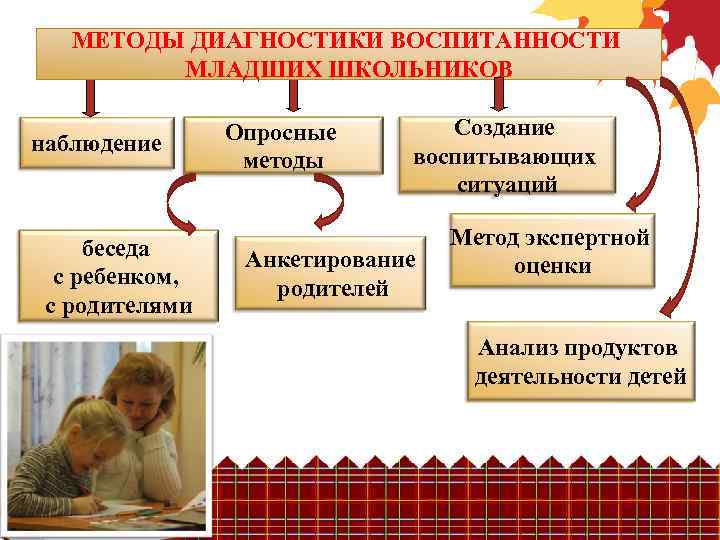 Методики развития детей в раннем возрасте