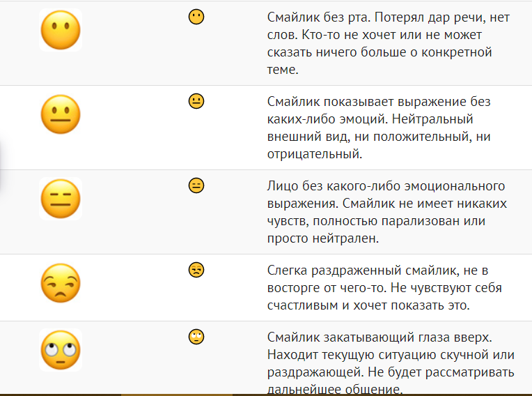 Что вообще такое эмодзи. как их использовать на 100%