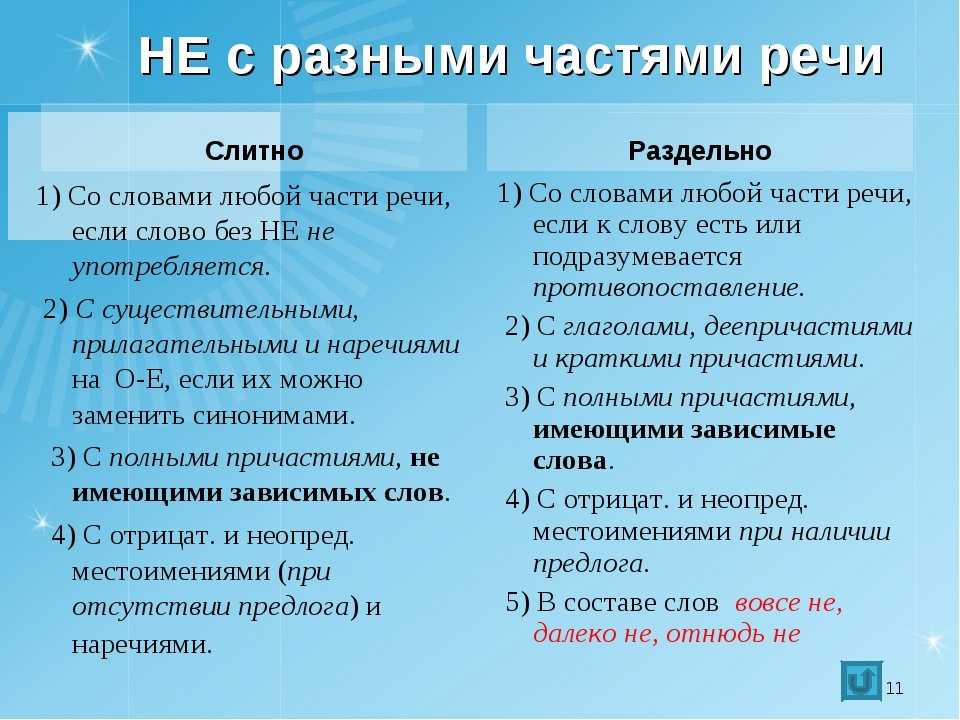 "немного", как пишется правильно, слитно или раздельно?