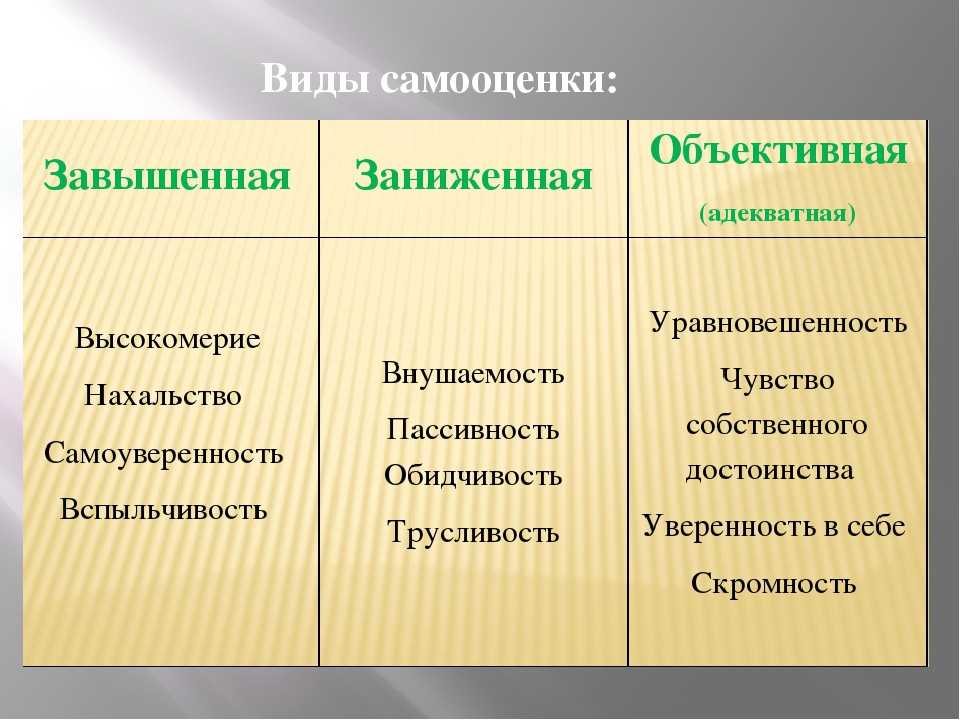 Завышенная самооценка – причины, признаки, влияние на жизнь