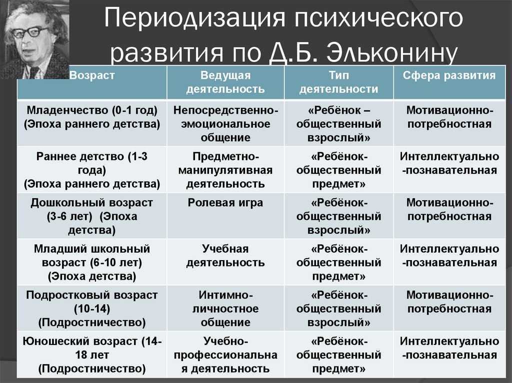 Роль общения в психическом развитии ребенка. глава 1. понятие общения. проблемы онтогенеза общения[1]. часть i. развитие общения ребенка со взрослым и сверстниками. формирование личности ребенка в общении. майя ивановна лисина.