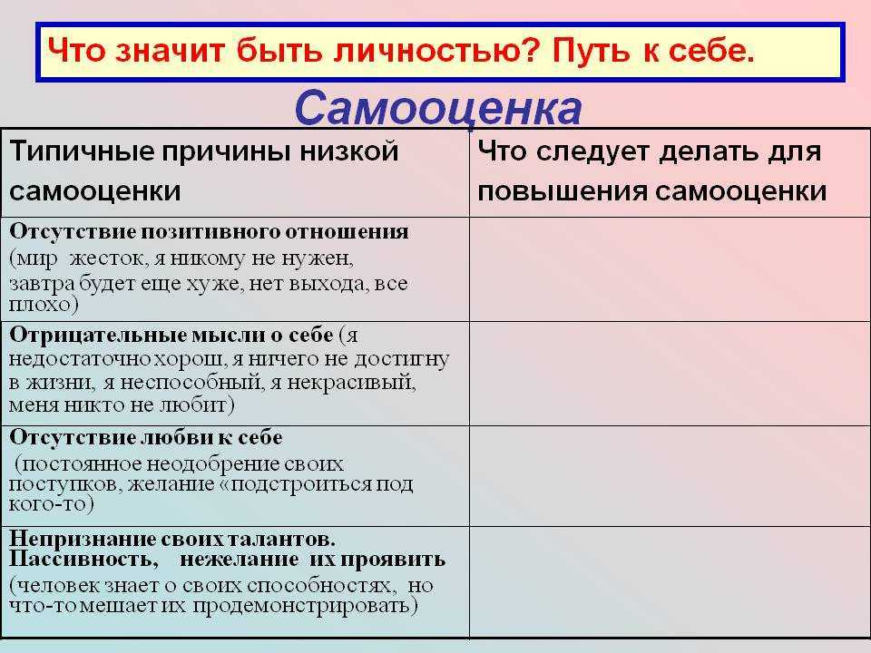 Заниженная самооценка ребенка: 6 способов исправить ситуацию