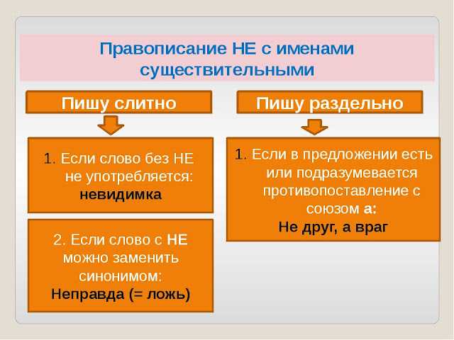 Слова, написание которых надо запомнить