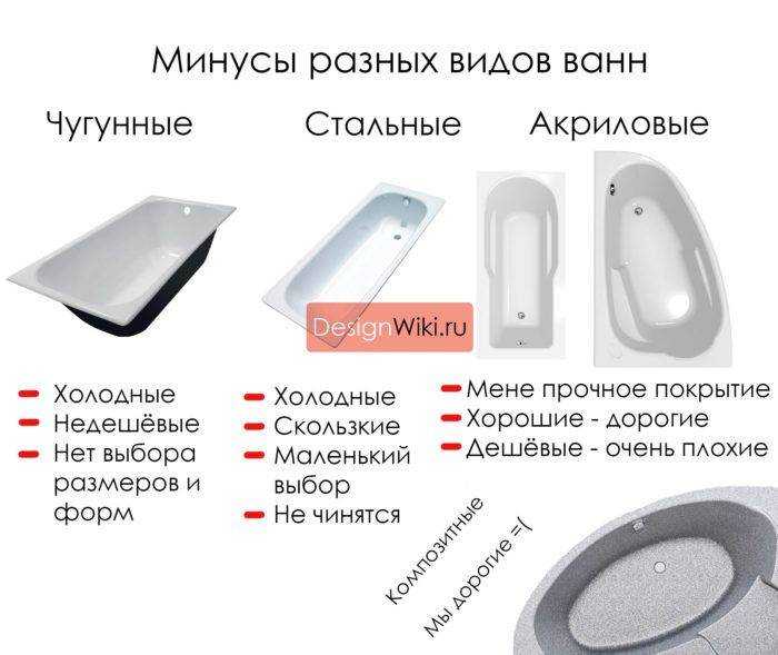 «ванна» или «ванная» — как пишется?
