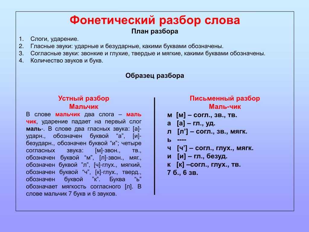 «конфетти» морфологический разбор слова - ассоциации, падежи и склонение слов