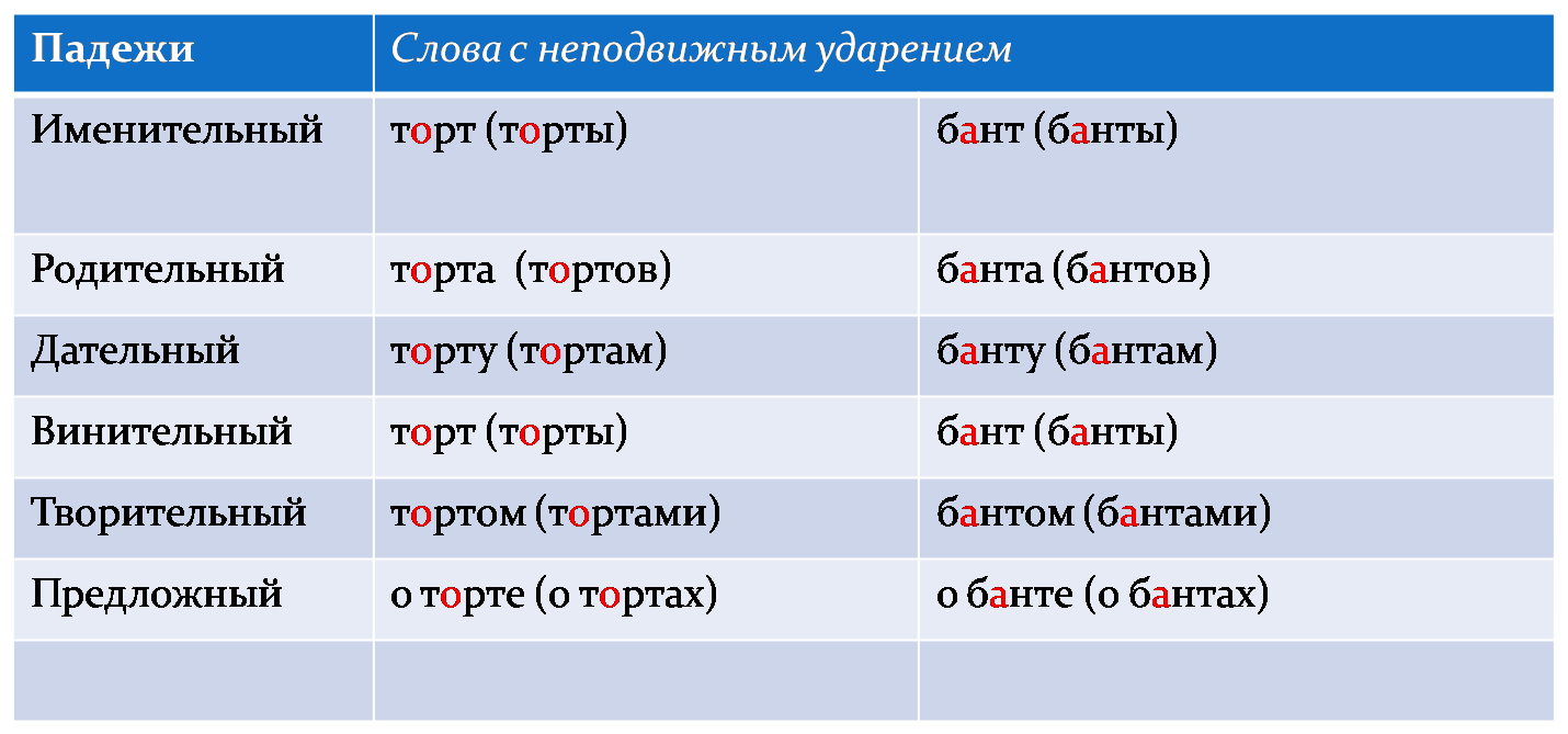 Нет осенних туфлей тип ошибки - errorsguru.ru - удалённая помощь с техникой