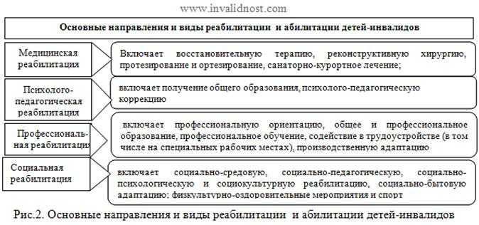 Виды современной реабилитации - klinken schmieder