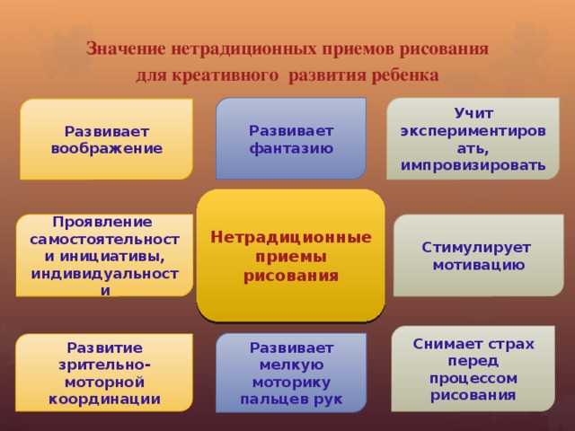 Методика коррекции заикания у детей 4-7 лет