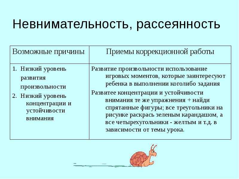 Нарушение внимания и снижение концентрации у детей: признаки, причины, методы лечения