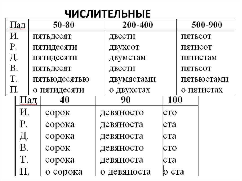 "девяносто" или "девяноста": как правильно пишется, орфография, употребление
