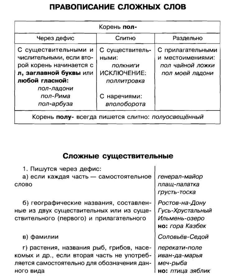 Правописание сложных слов
