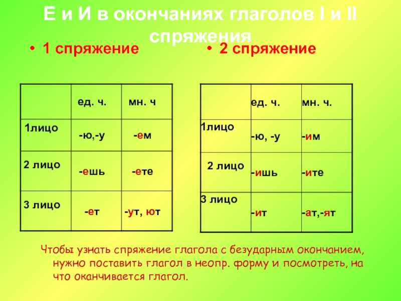 Урок русского языка в 4 классе по теме «личные окончания глаголов 1 и 2 спряжений». воспитателям детских садов, школьным учителям и педагогам - маам.ру