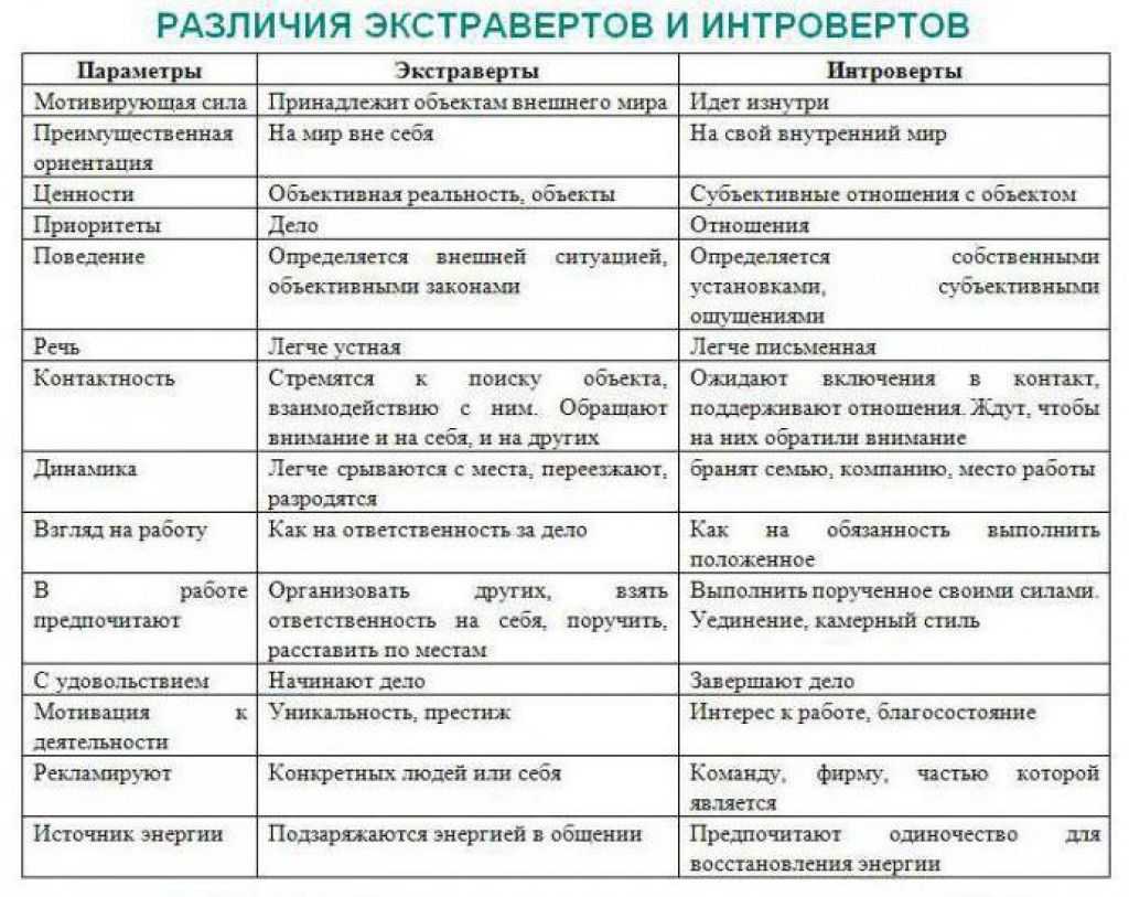 ﻿отличие аутизма от умственной отсталости, совпадение и совместимость, особенности воспитания таких детей