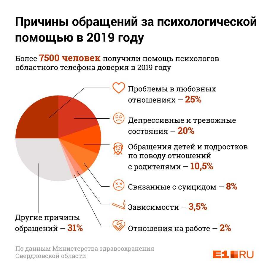 Как поддержать человека в трудной ситуации: простые и действенные советы психолога