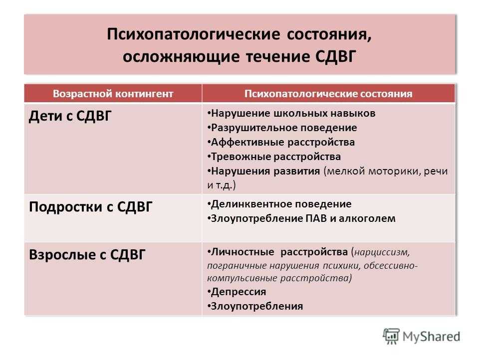 Сдвг у детей - причины, лечение