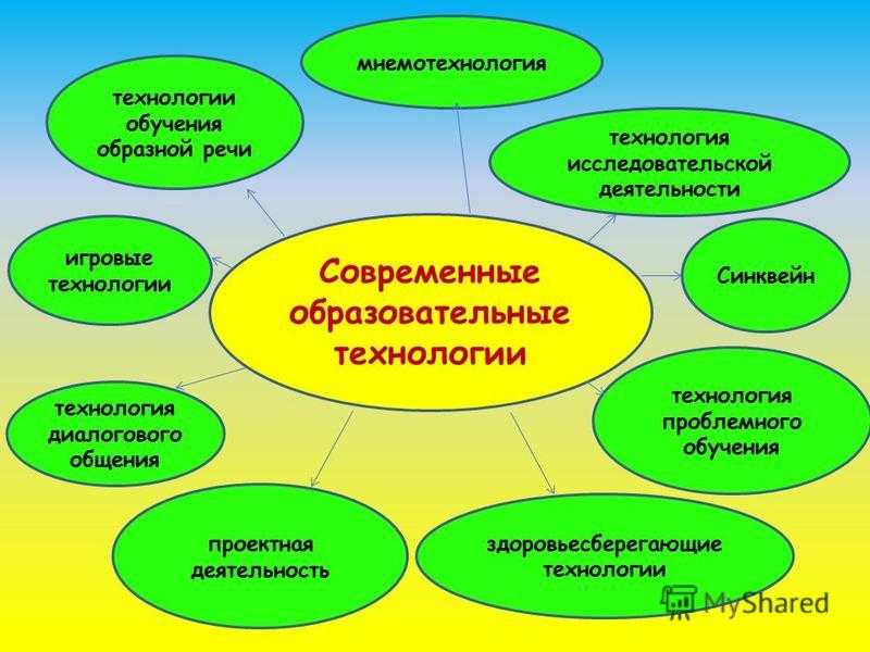 Использование технологии «дидактический синквейн» в формировании лексико-грамматической стороны речи детей с онр | педагогический опыт  | воспитатель детского сада / всероссийский журнал