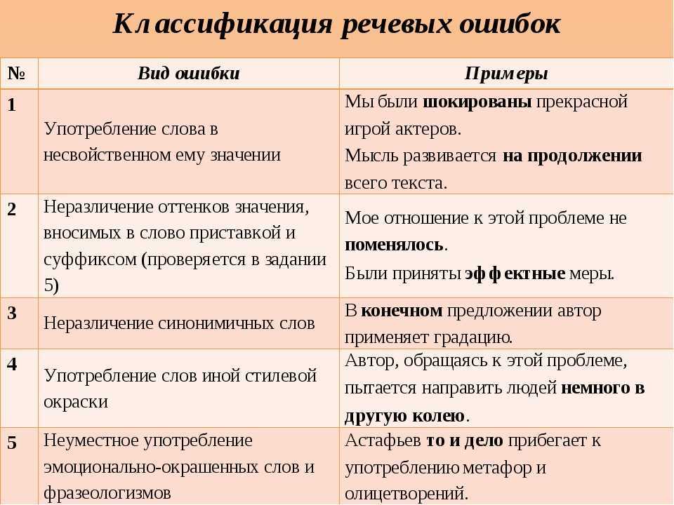 Самое важное про глагол - умскул учебник