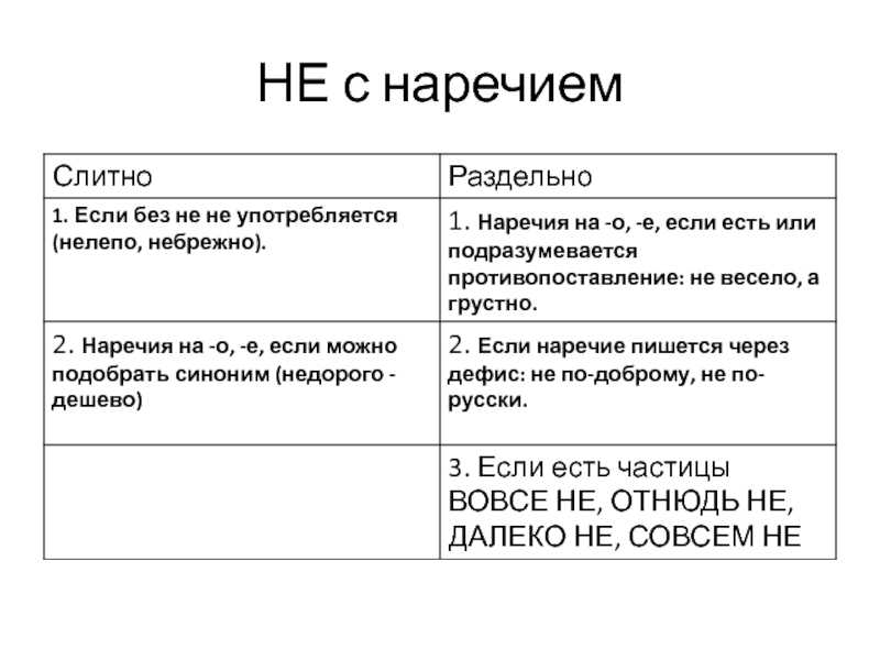 Не с разными частями речи какая ошибка - большая энциклопедия ошибок и их решений