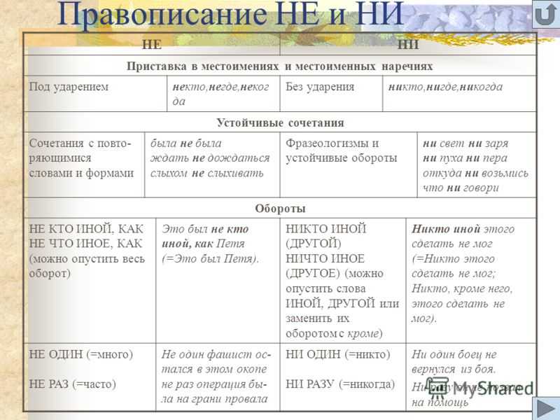 Очень даже неплохо как пишется - граматика и образование на napishet.ru