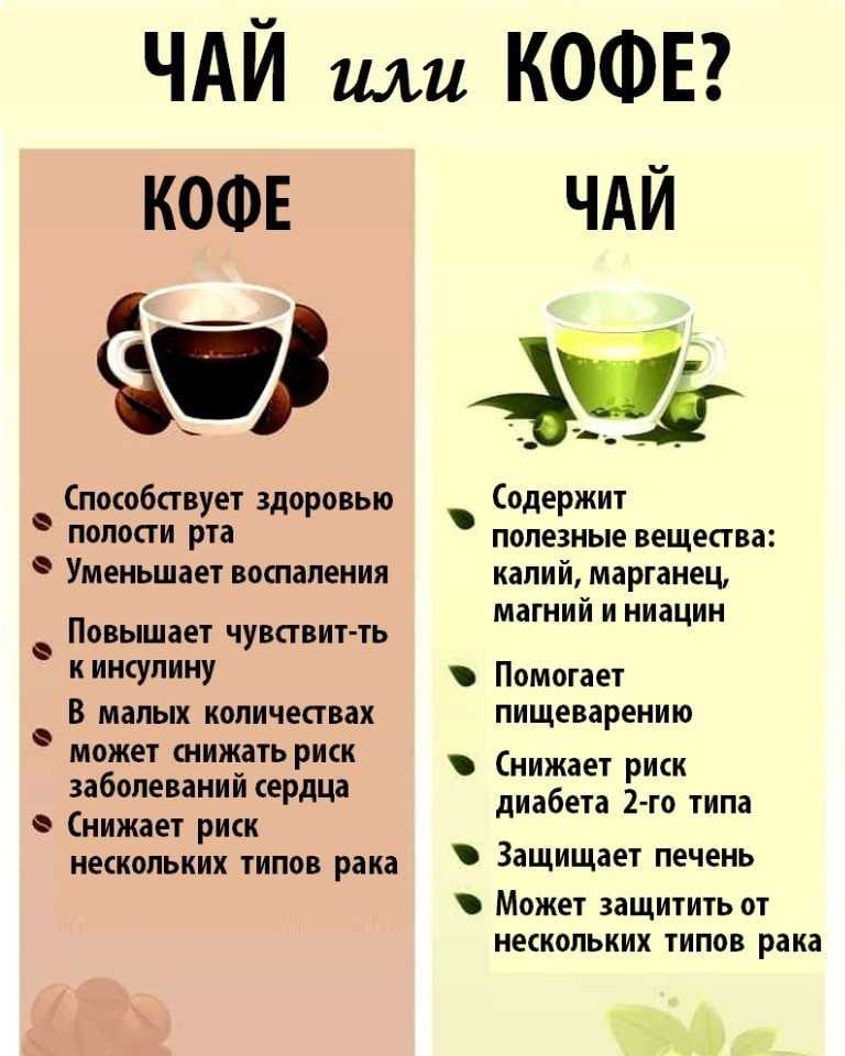 Со скольки лет можно пить кофе: с какого возраста можно детям давать кофе