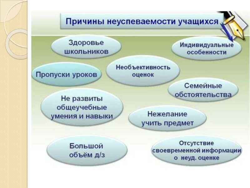 12 причин плохой учебы школьника и способы борьбы с ними - мотивация учащихся  - преподавание - образование, воспитание и обучение - сообщество взаимопомощи учителей педсовет.su