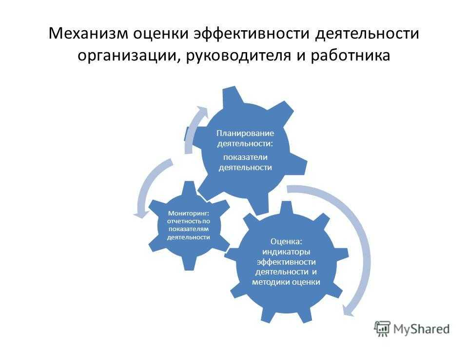 Критерии эффективности работы сотрудников образовательных учреждений