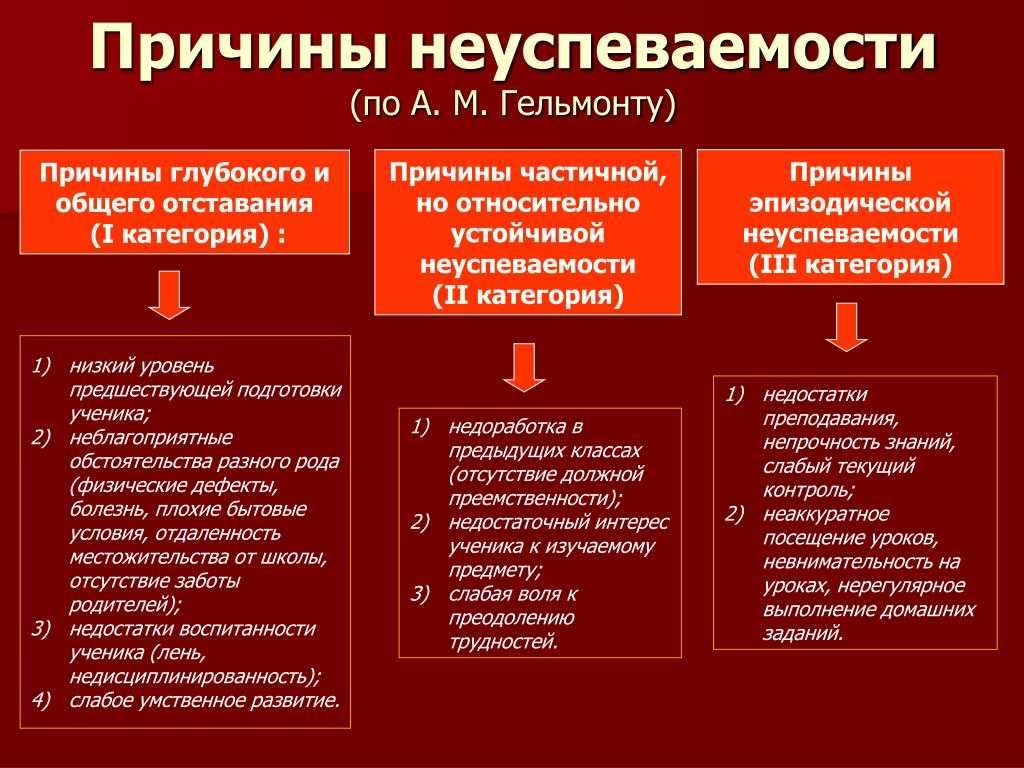 Зона ближайшего развития | блог 4brain