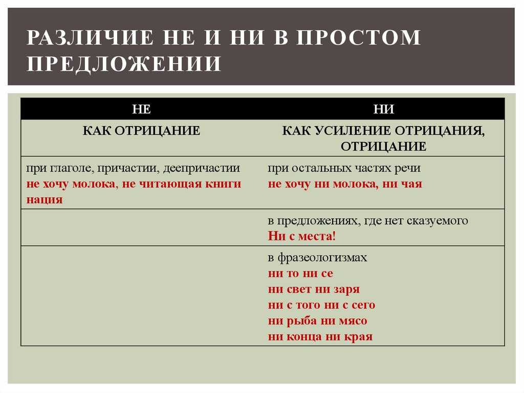 Ответы тренировочная работа №2 по русскому языку 11 класс 26 октября 2023