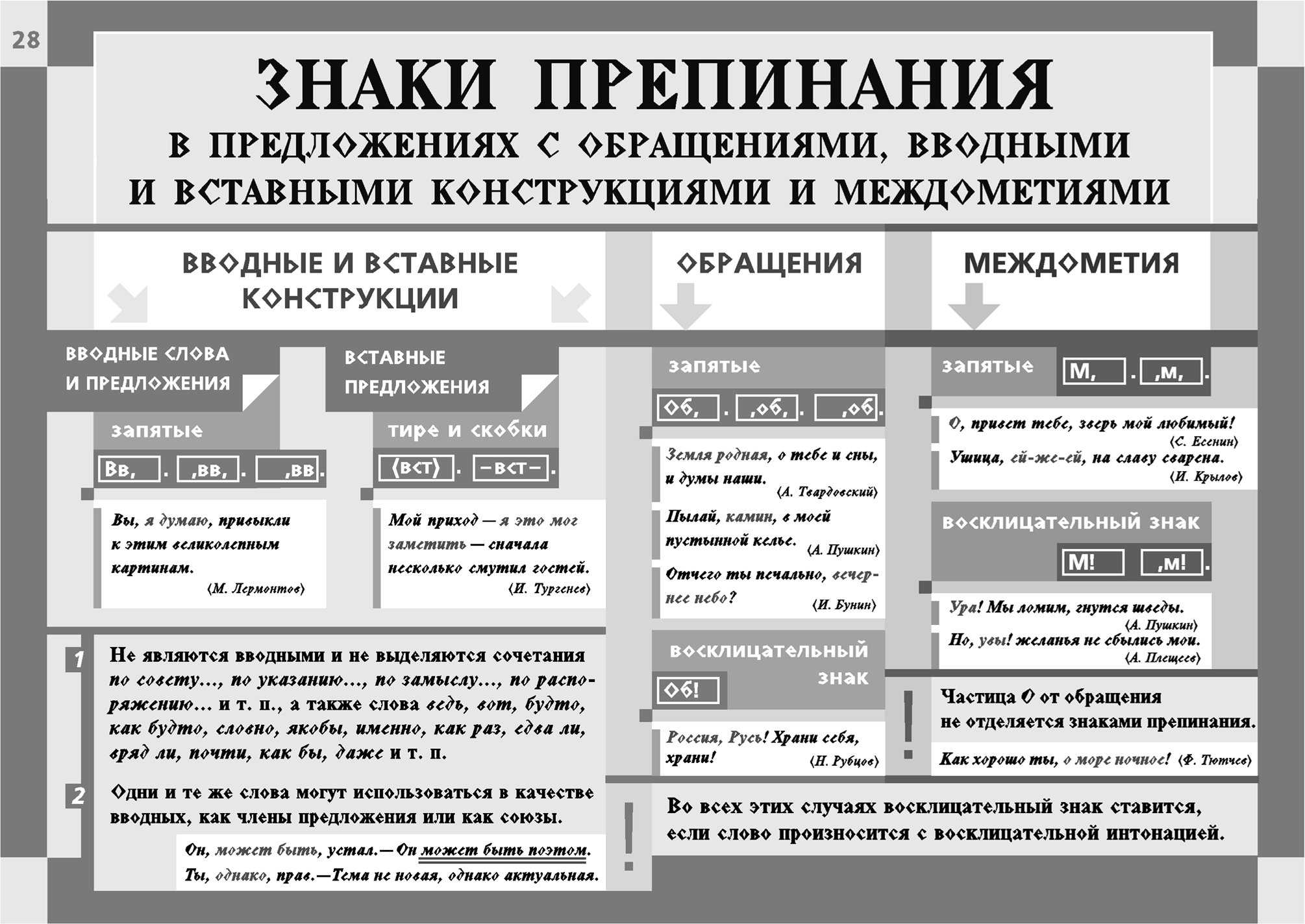 Обособление вводных слов. обособление вводных слов по имеющейся информации нужна ли запятая