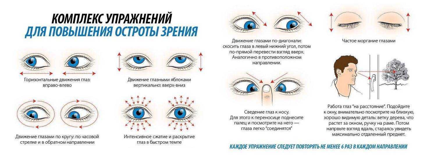 Причины и признаки нарушений зрения | статья в журнале «молодой ученый»