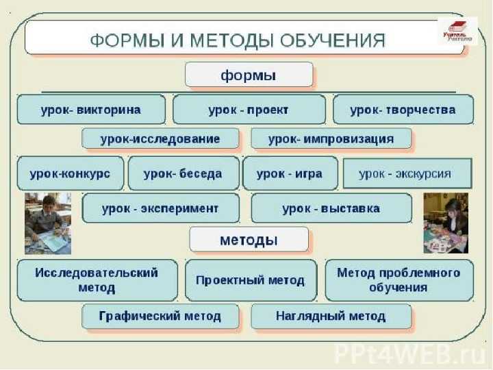 Урок как основная форма работы в школе. дидактика: конспект лекций для студентов педагогических вузов.