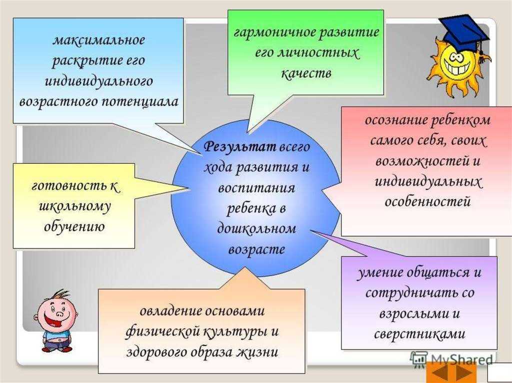 Этапы развития личности ребенка  | центр анны семкиной
