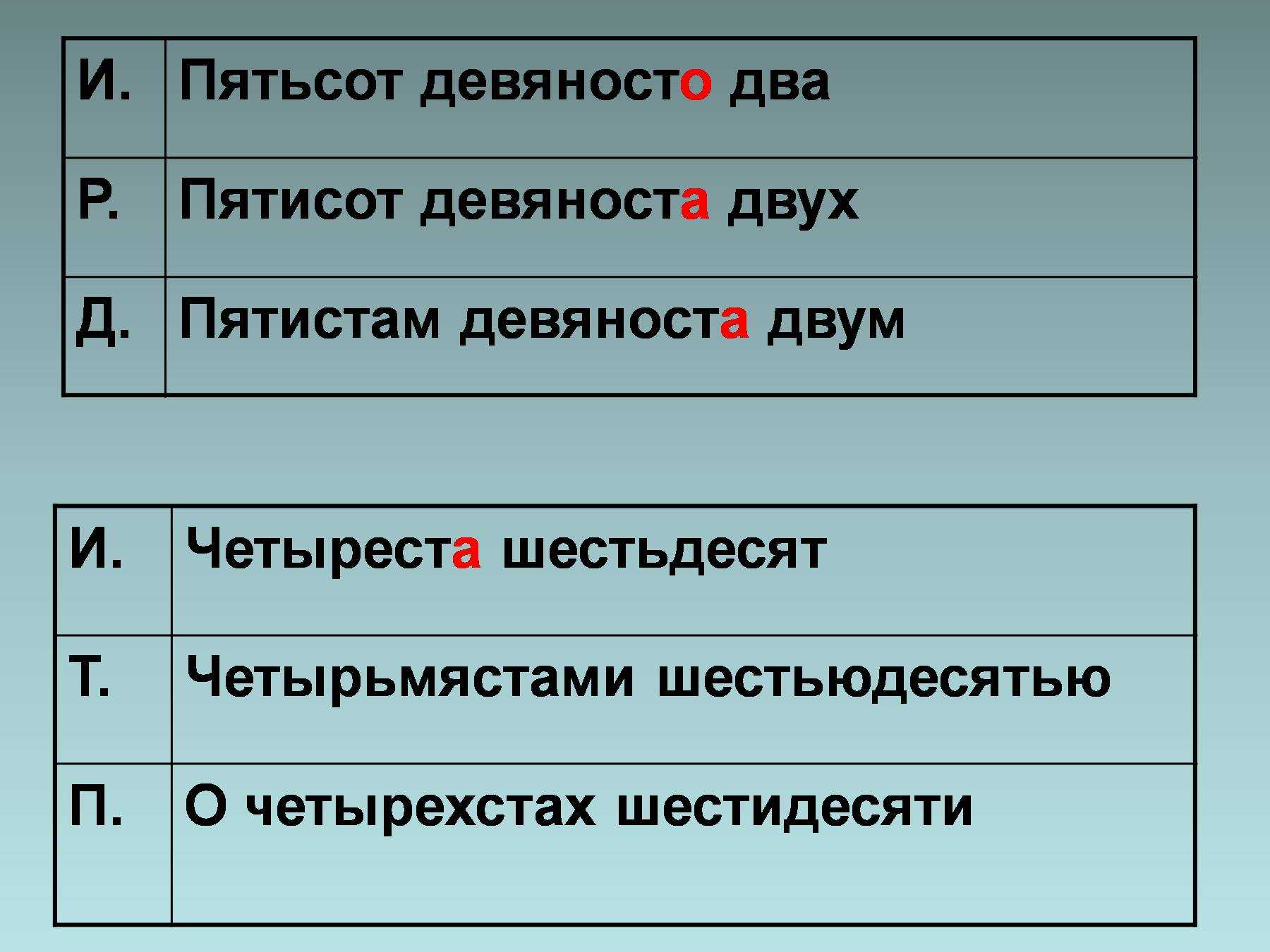 Склонение числительных - русский язык по таблицам