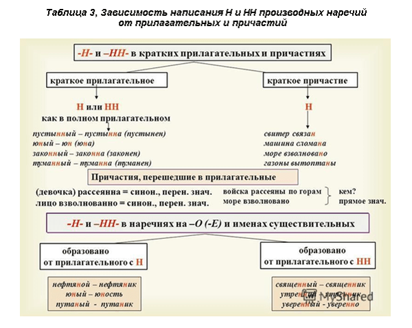 Ветрянка у детей и взрослых. сколько дней болеют ветряной оспой?