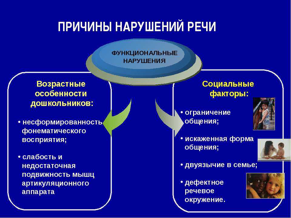 Классификация нарушений речи	| центр анны семкиной