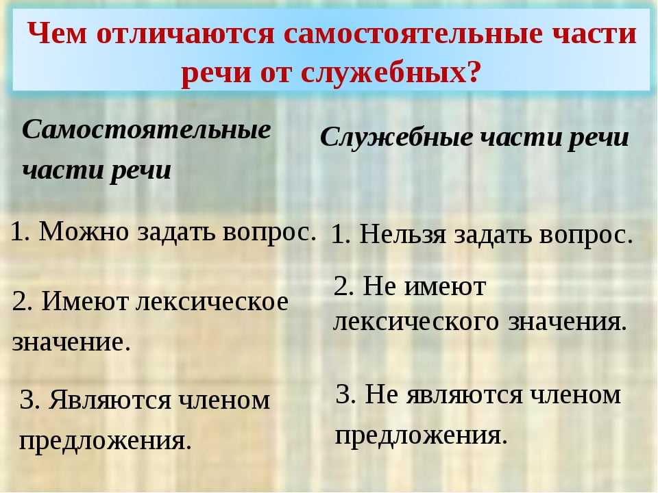 Различать - разбор слов