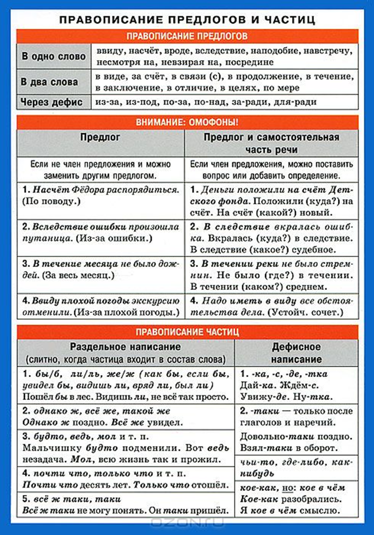 Как будто — как пишется правильно