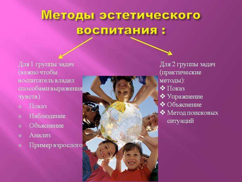Сущность эстетического воспитания, его цели и задачи.