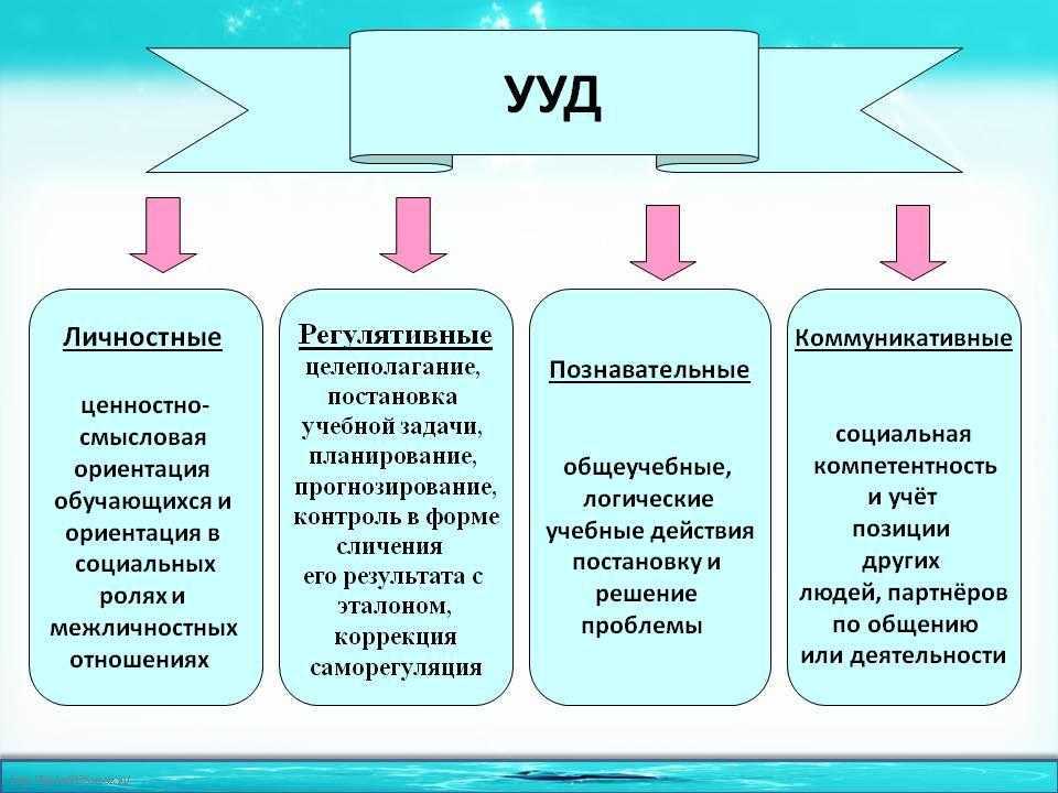 Моделирование как универсальное учебное действие при изучении математики в начальных классах