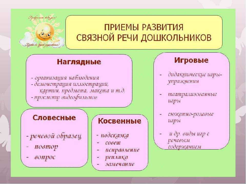 Развитие связной речи младших школьников. методика